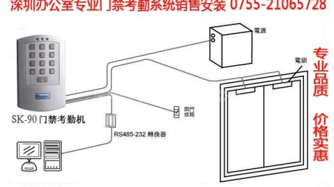 中控门禁系统设计方案你做对了吗？这三步帮你省下40%预算