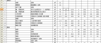 重庆沙坪坝80平老破小，刚装完一算账预算书全对不上，总花费8.3万清单在此（每一项都有实付截图）