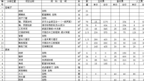 重庆沙坪坝80平老破小，刚装完一算账预算书全对不上，总花费8.3万清单在此（每一项都有实付截图）