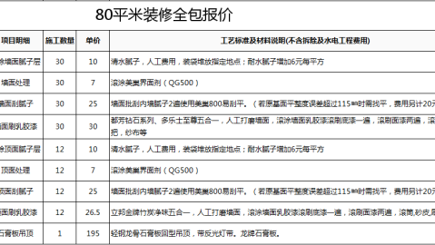 80平米全包装修报价+普通设计师收费，杭州业主花小钱装出大效果