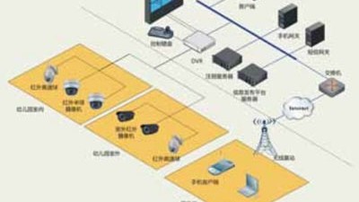 受够了被动报警？2026学校安防设计方案三个决定让排查从90分钟缩至15分钟
