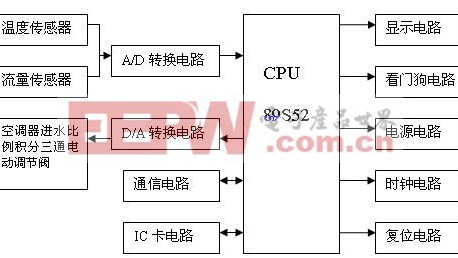 后悔装了风管机？2026年空调系统设计方案3个反常识做法