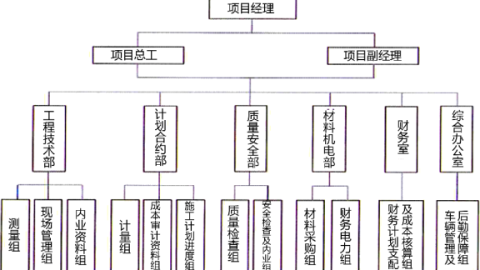2026光缆施工组织设计方案：看懂这3个反常识数字，你的工程至少少走半年弯路
