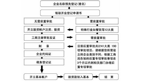 低预算旧房翻新花2万，石景山老房焕新家
