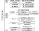 如果你被返工卡住了工期，这篇绿化施工组织设计方案请一定看完